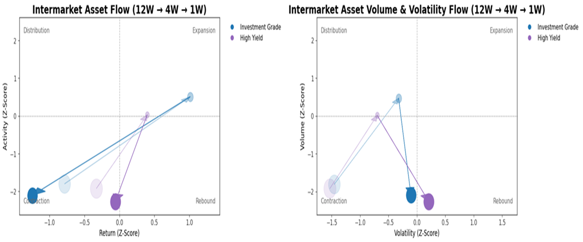 Intermarket Analysis for traders Risk