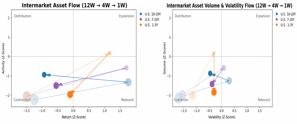 Intermarket Analysis for traders Term Structure
