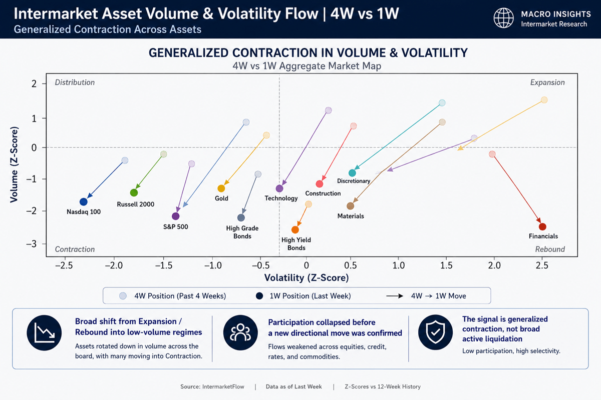  Intermarket Volume and Volatility