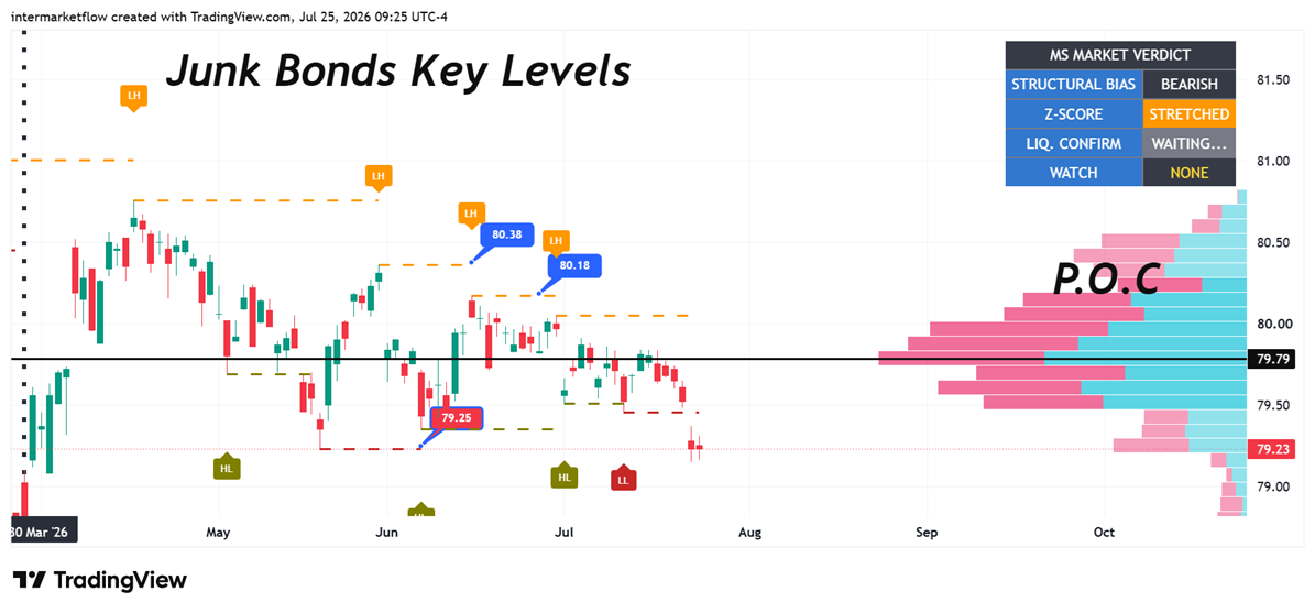 Junk Bonds Junk Bonds