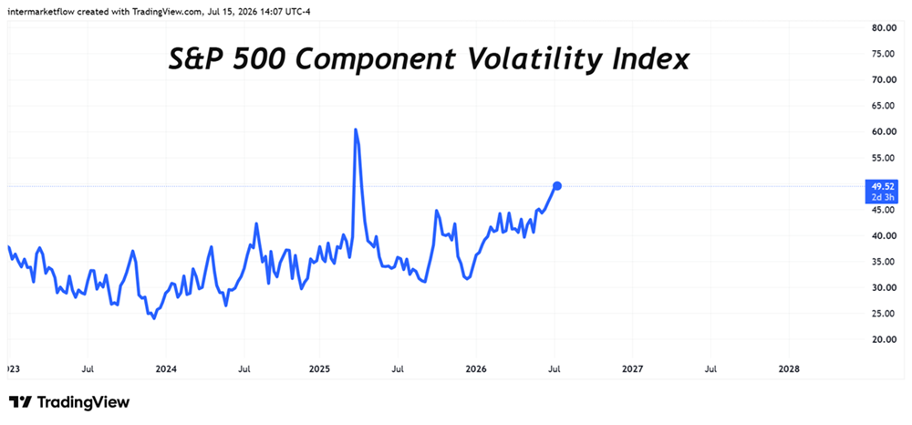 Line graph of S&P 5