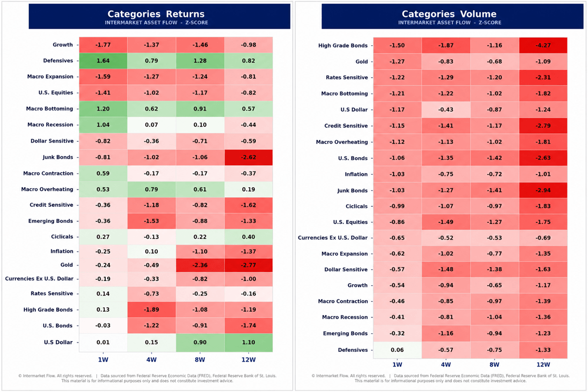 Regime and assets volume and return Regime and assets volume and return