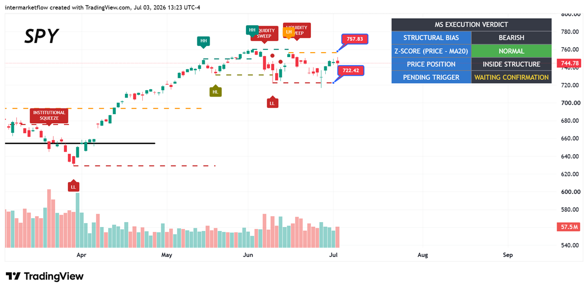 Screenshot of a forex indicator related to market liquidity