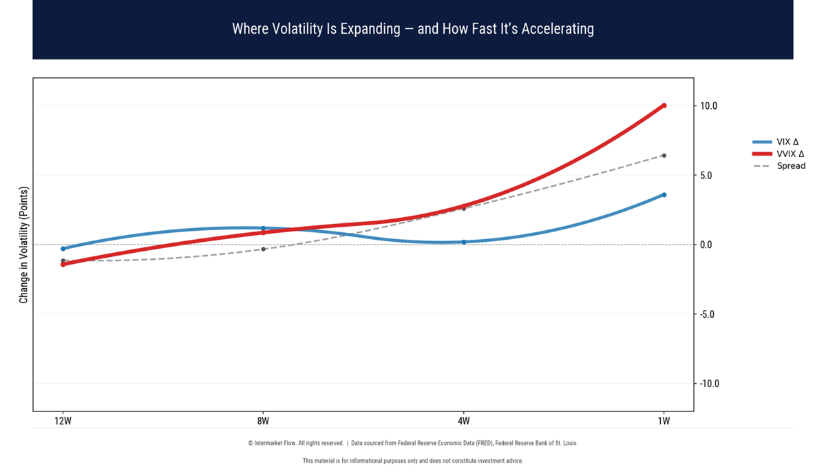 VIX–VVIX Divergence LIQUIDITY VACUUM