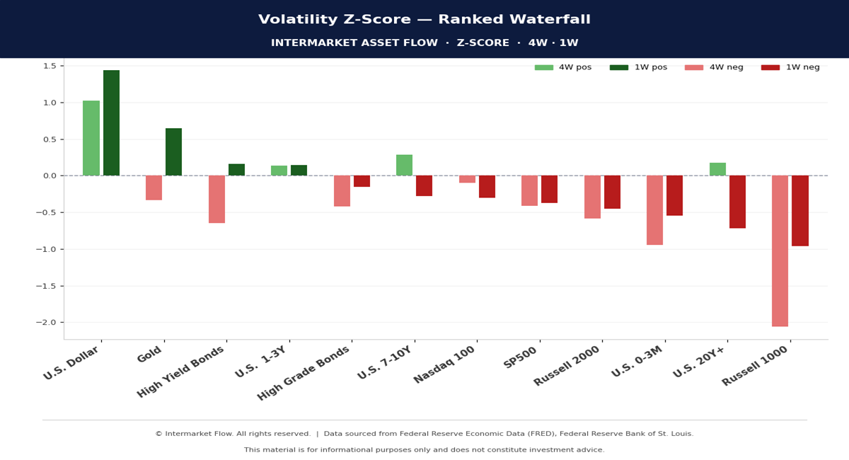 Volatility profile Volatility profile
