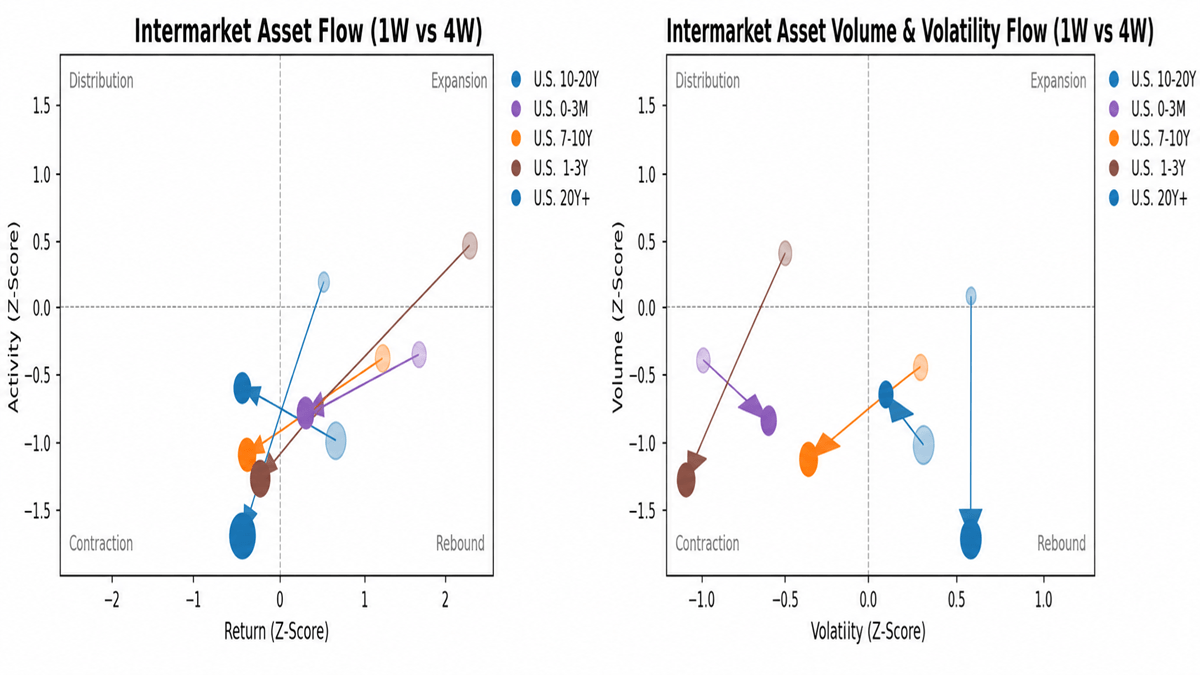 Yield Curve Yield Curve