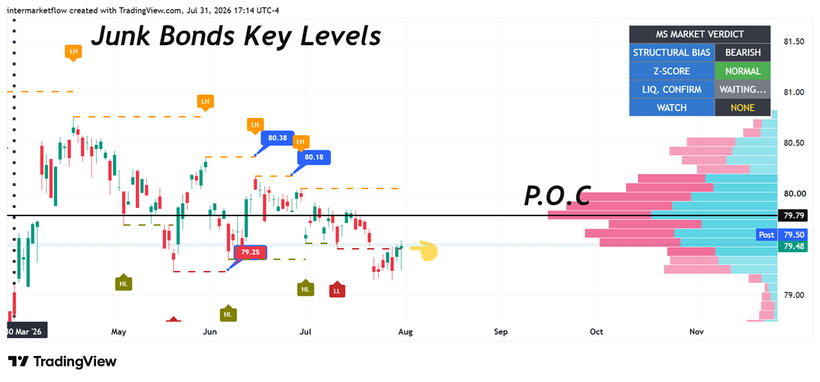 a chart showing the levels of a trading system