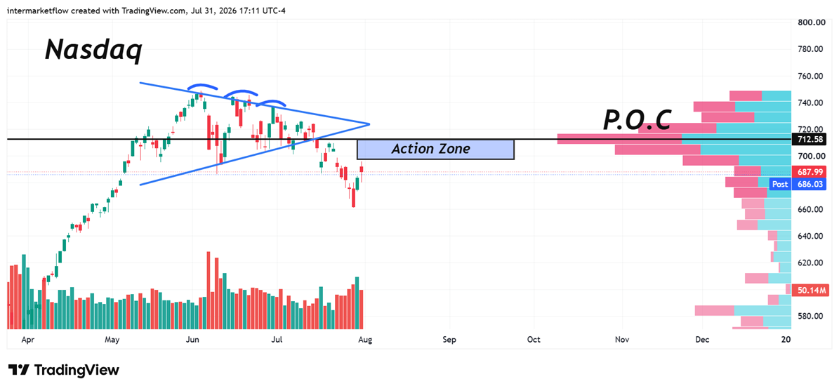 a chart showing the position of an upside triangle