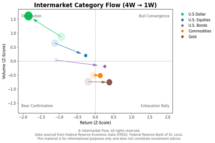 a line graph showing the flow of the internet