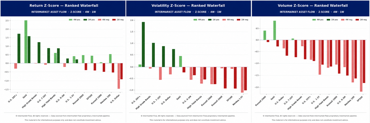 Asset allocation Asset allocation