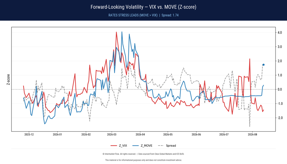 Foward looking Volatility Foward looking Volatility