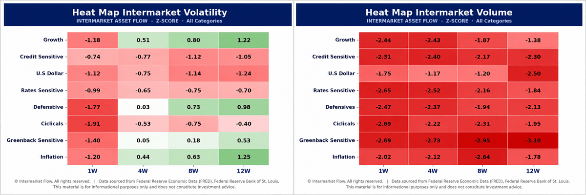 Intermarket Volatility and Volume