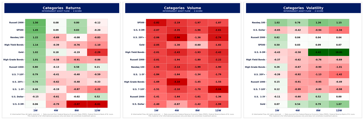 Looking returns with checking volume, volatility and market depth is trading blind.