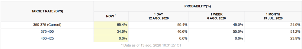 Rates path future markets Rates path future markets