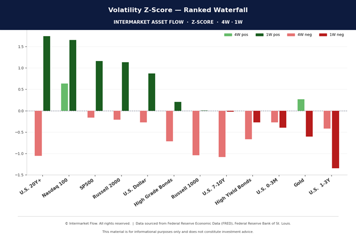 Volatility