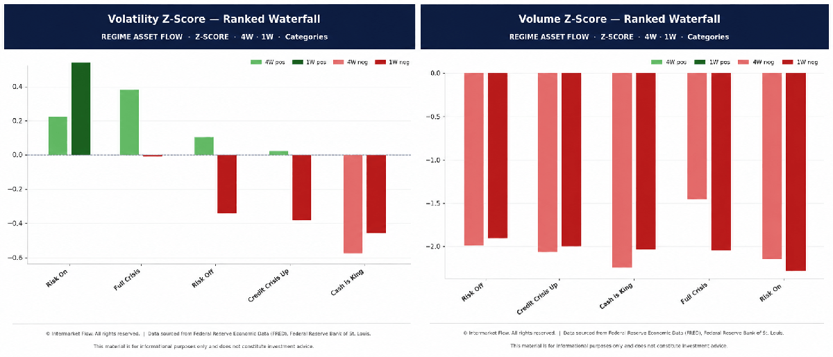 Volatility and volume gives you market depth. Price sensitivity