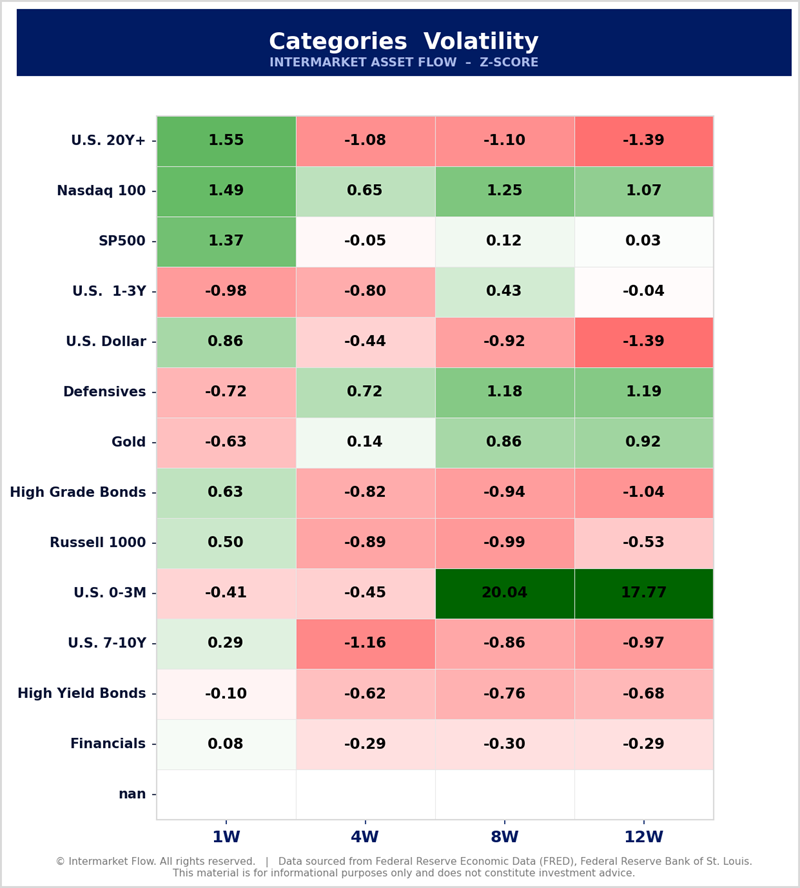 Volatility as confirmation of market depth