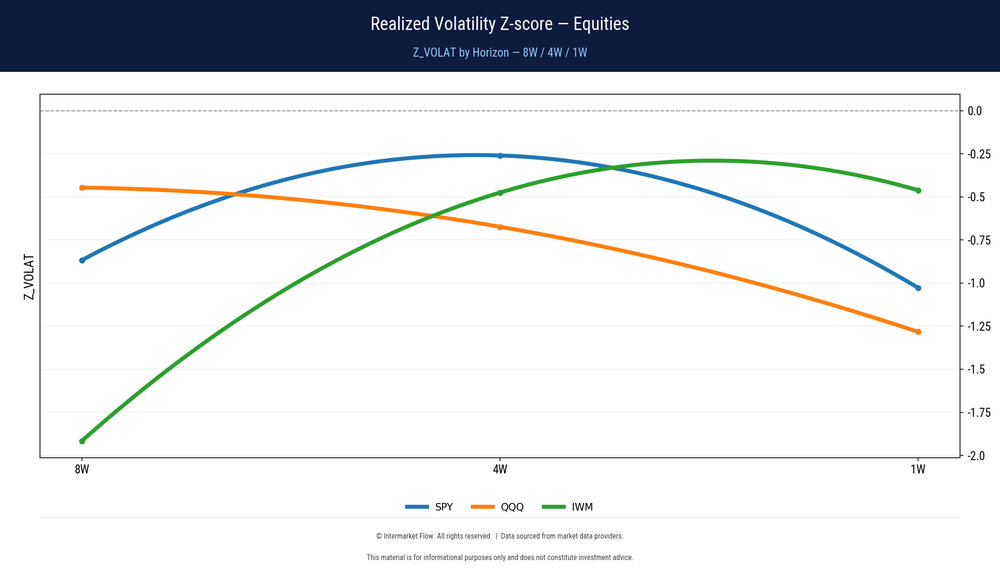 Volatility by market main indices