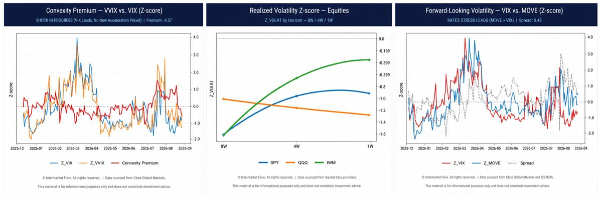 Volatility realized and foward looking Volatility realized and foward looking