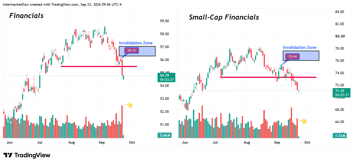 Financials exposed to higher rates Financials as Vehicules