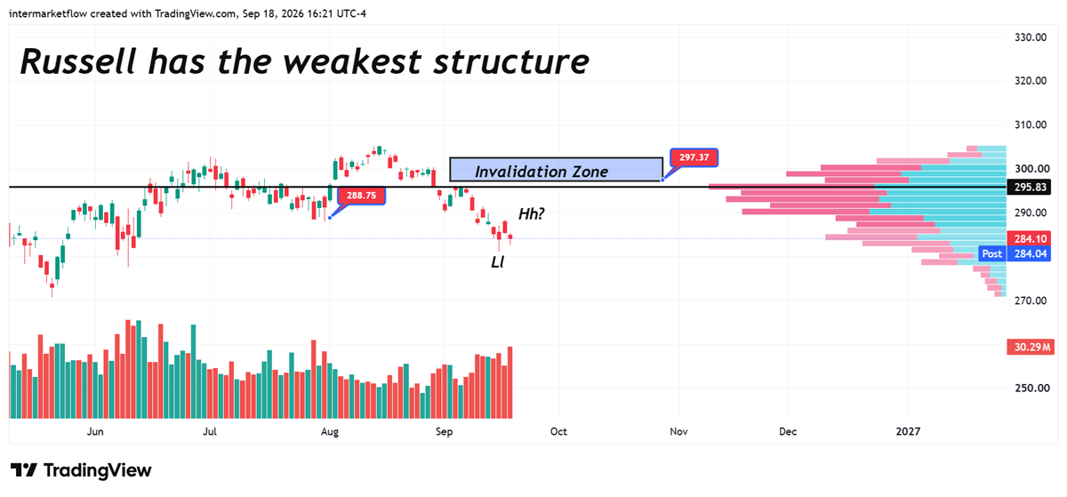 Hands-Out Regime and IWM Hands-Out Regime and IWM