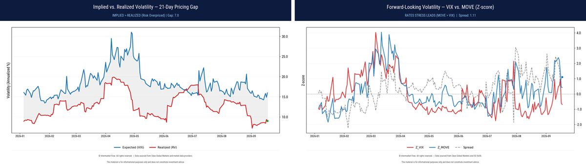 Hands-Out Regime and Volatility