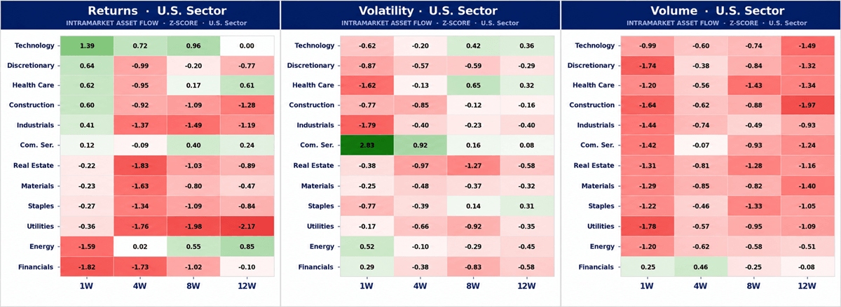 Hands Out Regime from a macro flows perspective. Hands Out Regime from a macro flows perspective.