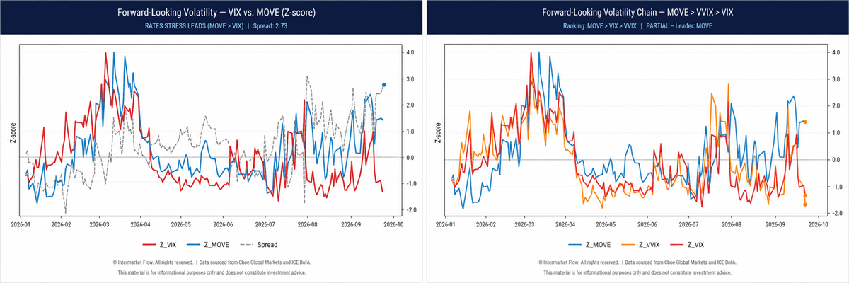 Hands Out Regime from a volatility perspective. Hands Out Regime from a volatility perspective.