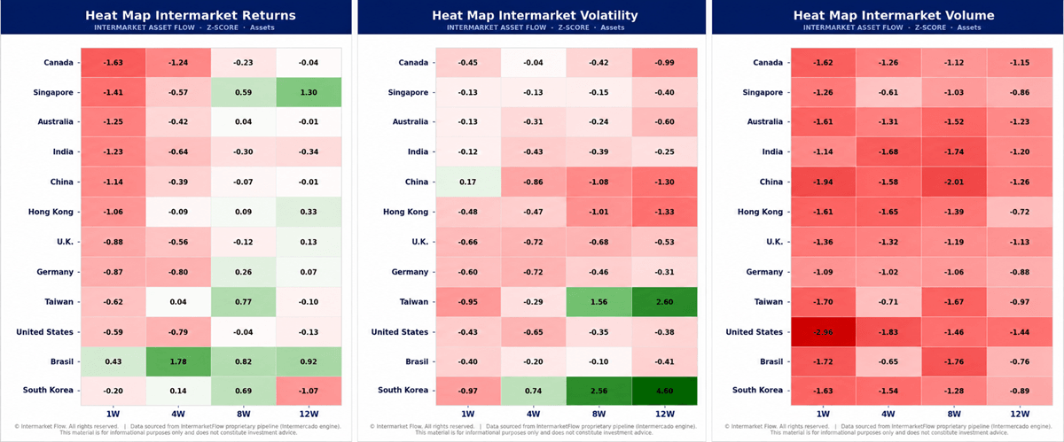 Heat maps for returns, volatility and volume from a global perspective Heat maps for returns, volatility and volume from a global perspective