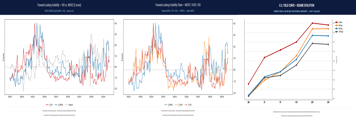 Post Fed move and Equity Volatility