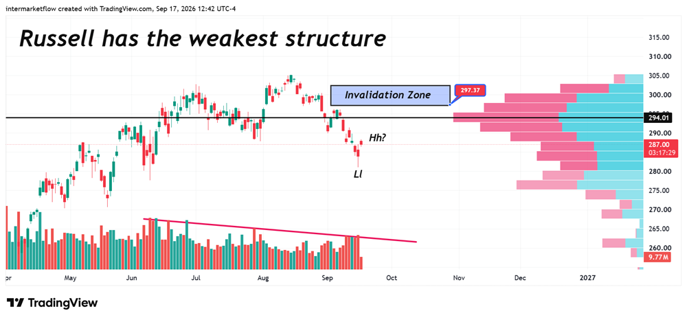 Post Fed move and the Russell Post Fed move and the Russell