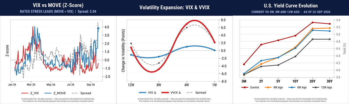 Rates-Equities Volatility and the term structure Rates-Equities Volatility and the term structure