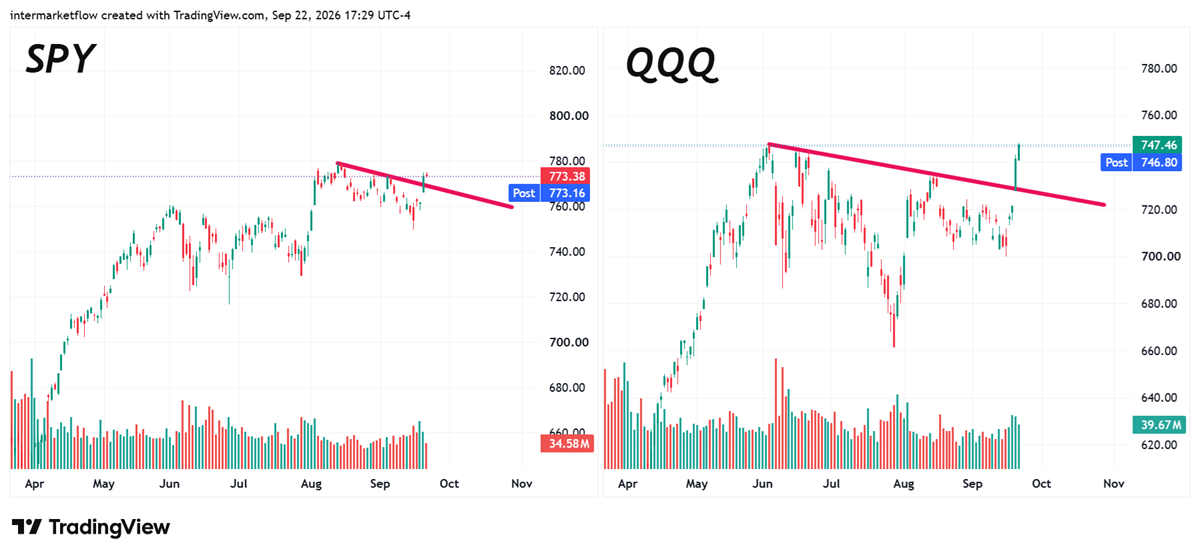 Risk-On Regime? Risk-On Regime?
