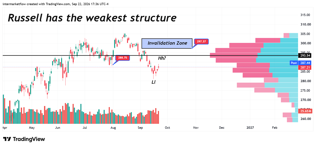 Russell the key chart. Russell the key chart.