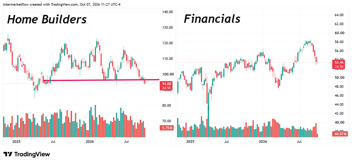 A credit crisis hiding inside a bond crisis and the real economy