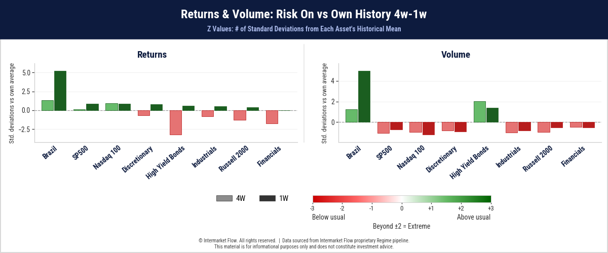 A credit crisis hiding inside a bond crisis by assets A credit crisis hiding inside a bond crisis by assets