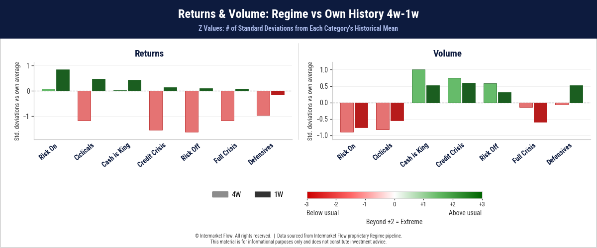 A credit crisis hiding inside a bond crisis. A credit crisis hiding inside a bond crisis.