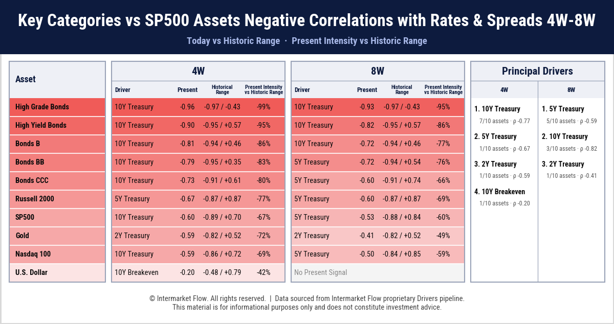 Bond Market Stress
