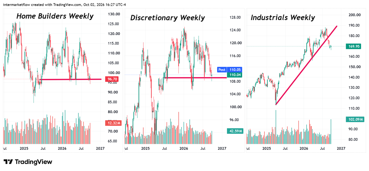 Bond Market Stress and the conection with cyclical sectors Bond Market Stress and the conection with cyclical sectors