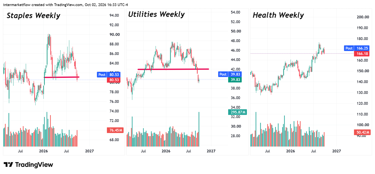 Bond Market Stress and the conection with defensive sectors Bond Market Stress and the conection with defensive sectors