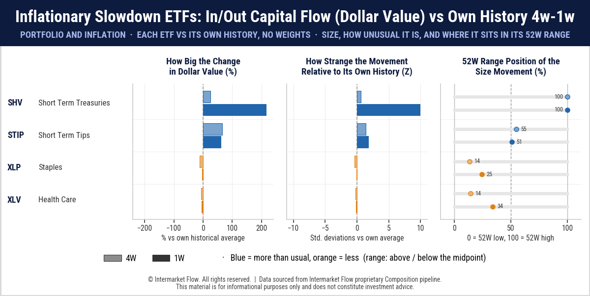 Bond Market Stress and the conection with real economy