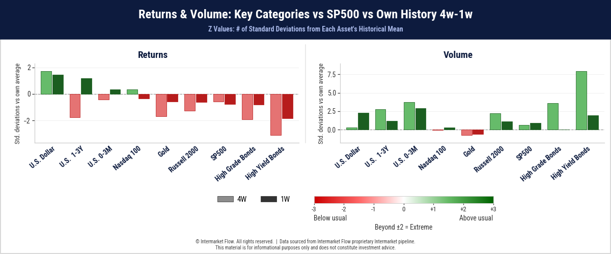 Bond Market Stress and the conection with real economy Bond Market Stress and the conection with real economy