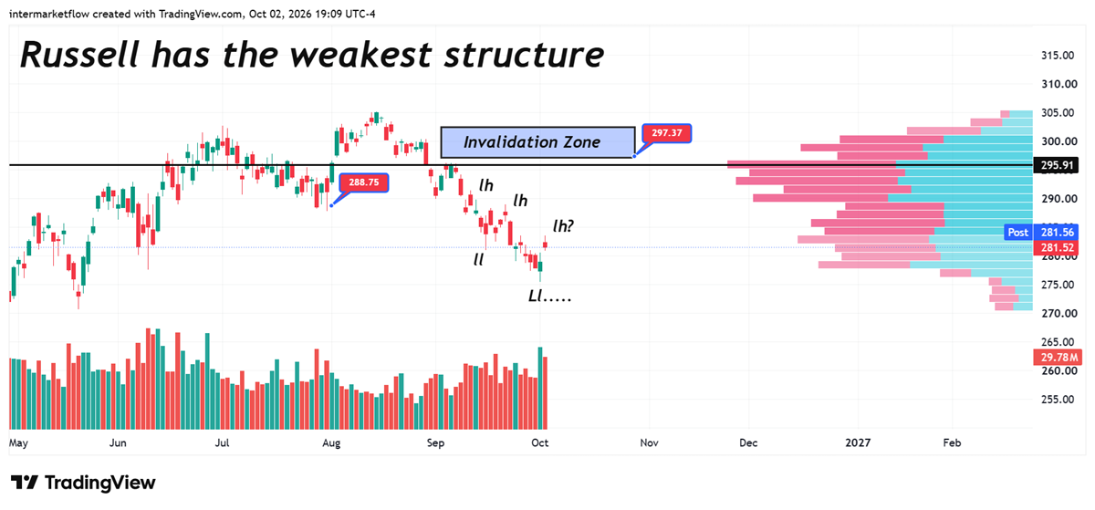Bond Market Stress and the conection with Russell Bond Market Stress and the conection with Russell