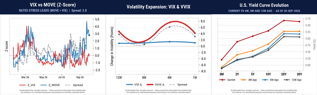 Bond Market Stress and Volatility