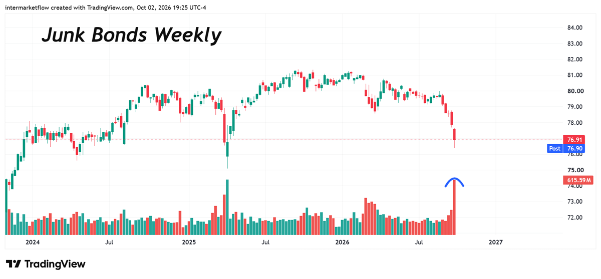 Bond Market Stress Bond Market Stress