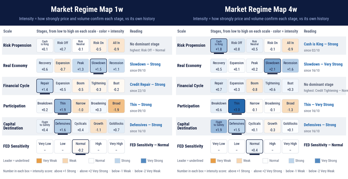 Credit Stress and Capital Flows Across Market Regimes