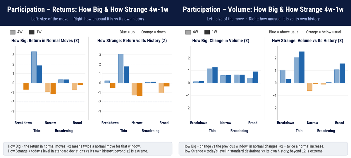 Credit Stress and Capital Flows Across Market Regimes