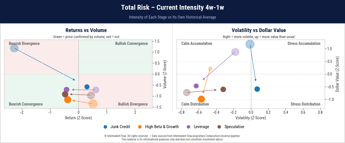 Credit Stress: From High Yield to Equities Credit Stress: From High Yield to Equities
