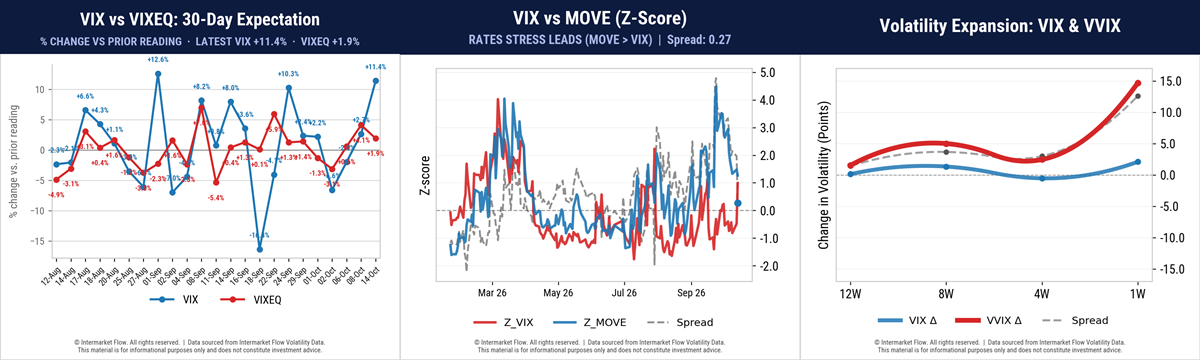 Equity Volatility