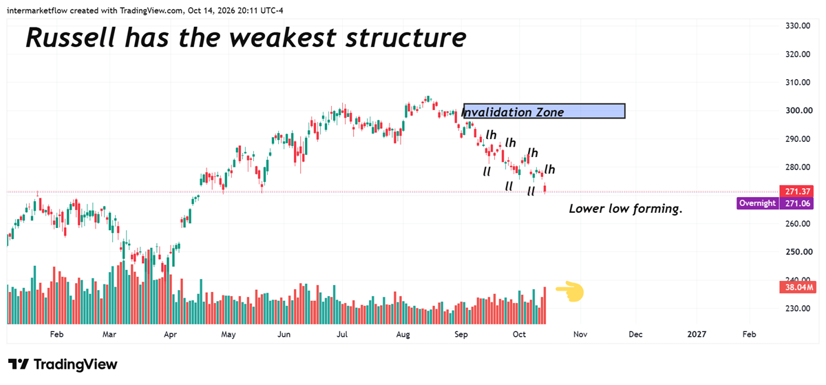 Equity Volatility and risk